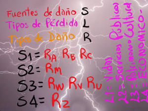 Calcular sistema Pararrayos Calcular el riesgo por rayo